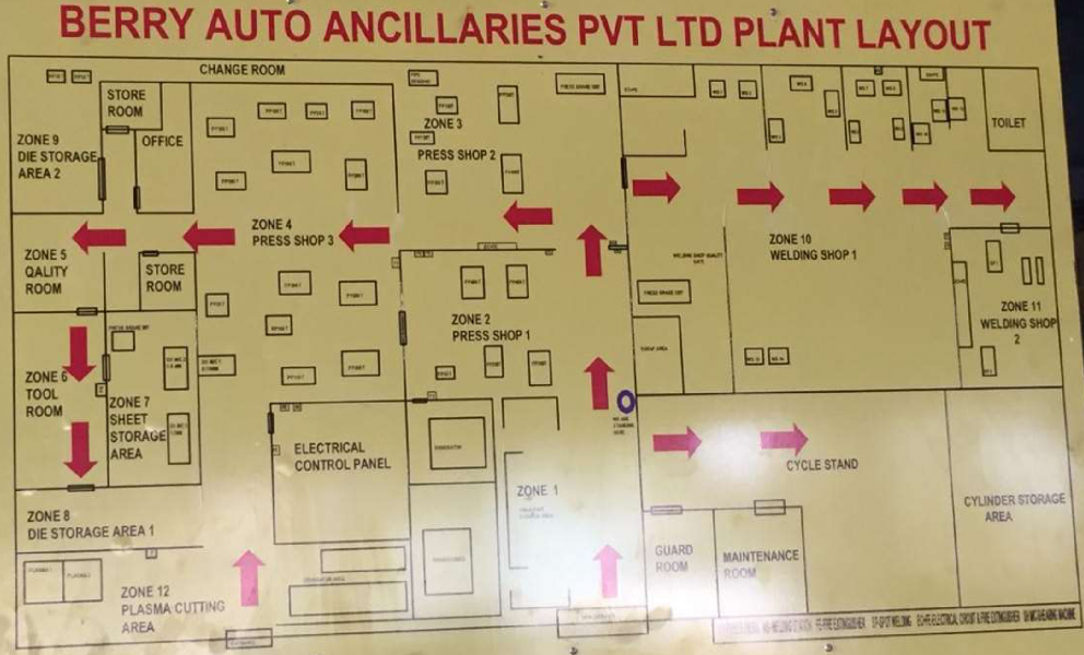 plant layout